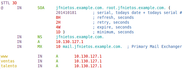 Forward Zone Forward Zone